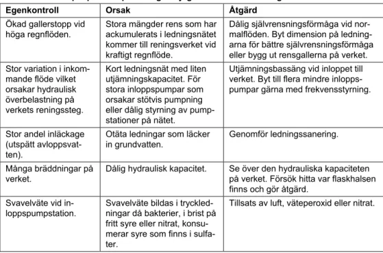 Tabell 8. Exempel på driftoptimeringsmöjlighet identifierad vid egenkontroll. 