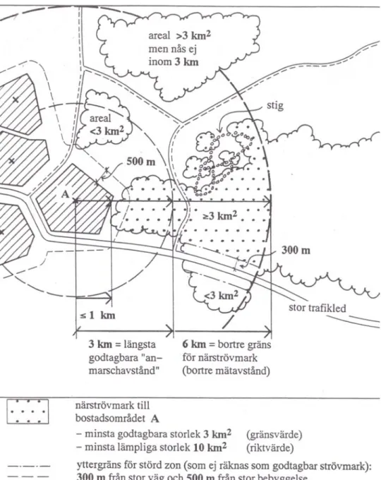Illustration till planeringsdefinitionen av närströvmark.  