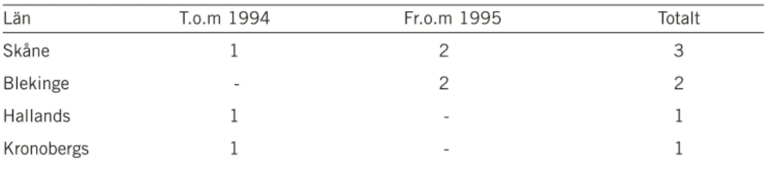 Tabell 1. Antal äldre och yngre fyndlokaler (senaste observationsåret) i Sverige  (Källa: ArtDatabanken och fungus info, http://fungus.dataservice.se/, 2005)