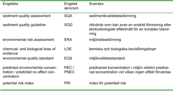 Tabell 1. Ordlista för riskbedömning av förorenade sediment. 