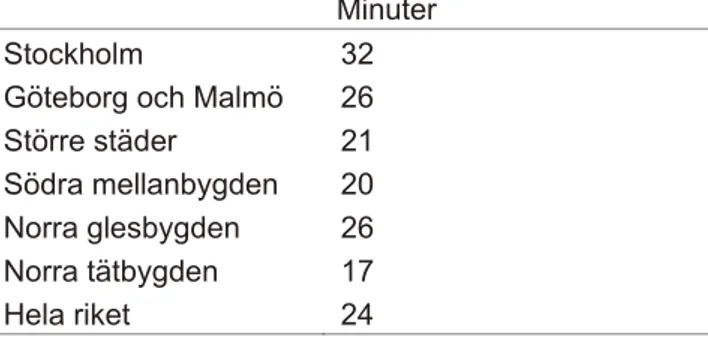 Tabell 9: Genomsnittlig restid (minuter) per resa mellan bostad och arbete.  Avser H-regioner 2001 (SIKA 2003) 