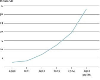 fig.  1.1  ‘Clean’ light vehicles in Sweden