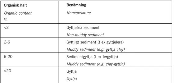 Tabell C. Sedimentens indelning efter organisk halt.