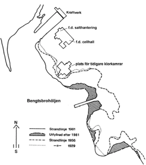 Figur 8: Karta över EKA-området och strandlinjens utveckling till följd av utfyllnader under olika  perioder (ur Olsson, L