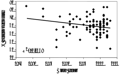 Figure 4. Degree of heterozygosity (%) in Scandinavian wolves in relation to birth year