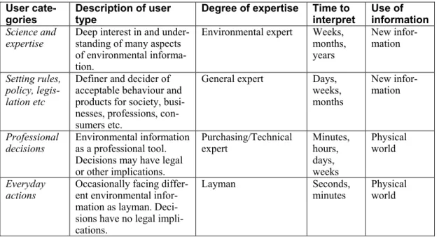 Table 1.  Sector-independent classification of users of environmental information for overview of  product life cycles