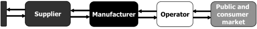 Figure 5. The methods and tools used in the RAVEL and REPID projects provide communication  and measurement of environmental performance