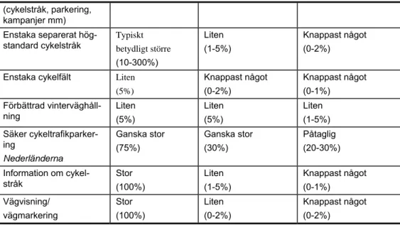 Figur 3:1 Illustration av stråk med flera cykelvägar mellan Tätortscentrum och Förort 