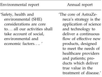 Table 1. Discrepancies in the strategy and policy sections of AstraZeneca’s environmental and annual reports in 1999, describing the strategic importance of environmental concerns