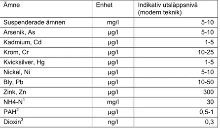 Tabell 6. Utsläpp till vatten (erfarenhetsvärden från moderna anläggningar). 