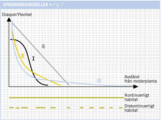 Fig 7: Den leptokurtika spridningsmodellen jämförd med andra modeller