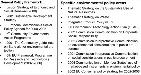 Table 5. EU strategies and polices for sustainable production &amp; consumption.                  Source: (Dalhammar and Mont 2004) 