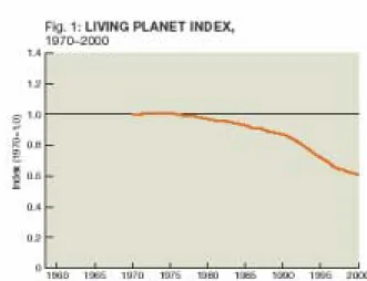 Figure 1: Species populations decreasing. The living Planet. Index shows average trends in   populations of terrestrial, freshwater, and marine species worldwide