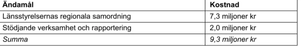 Tabell 7.2  Kostnader för genomförande av en förbättrad samordning, stöd och rap- rap-portering