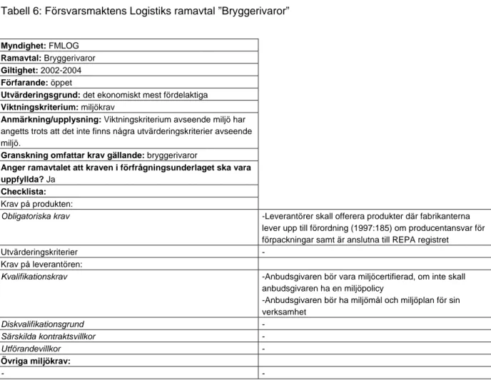 Tabell 6: Försvarsmaktens Logistiks ramavtal ”Bryggerivaror” 