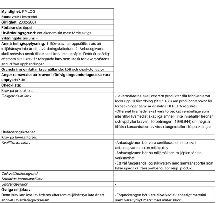 Tabell 8: Försvarsmaktens Logistiks ramavtal ”Livsmedel” 