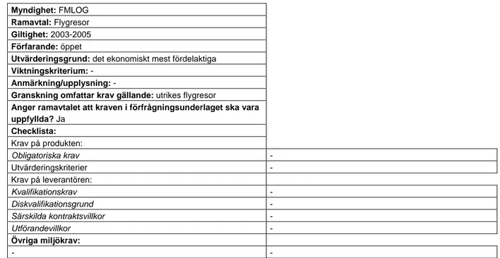 Tabell 9: Försvarsmaktens Logistiks ramavtal ”Flygresor” 