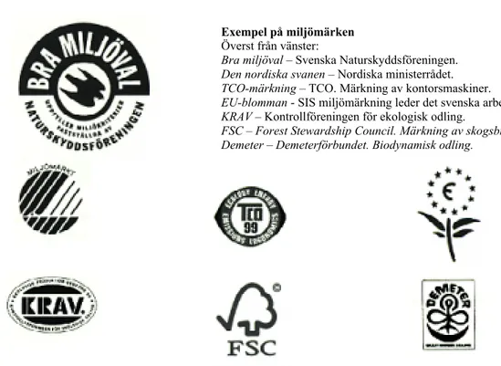 Figur 1:16. Exempel på miljömärken . Källa: Svenska Naturskyddsföreningen. 