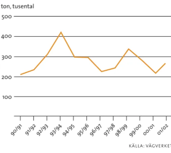 figur  9.3  Försurning av ytligt grundvatten