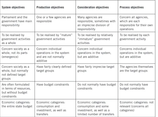 Table 1 Various kinds of state objectives