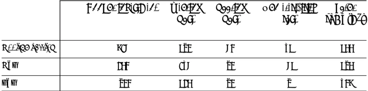 Figure 3 below shows the results of the different calculation methods in a bar graph. In the chosen example, CAV is found to be slightly more advantageous than the other two systems if the calculations are only done with LCC (not generally!), while cooling