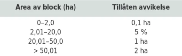 Tabell 3. Teknisk tolerans av avvikelser (IAKS&gt;block area) mellan IAKS och blockdatabasens area.