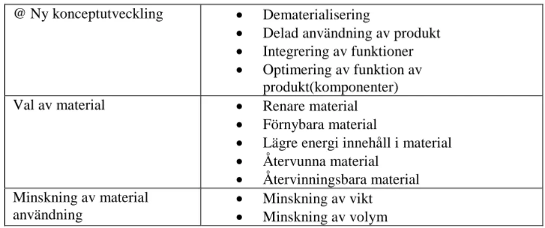 Tabell 1.   Principer vid miljöanpassad produktutveckling – fritt från van Hemel &amp; Brezet  (1997)