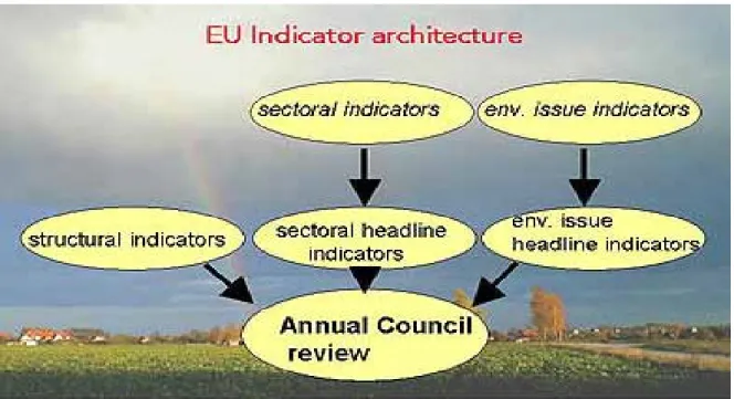 Figur 3. EU: s indikatorarkitektur enligt EEA 