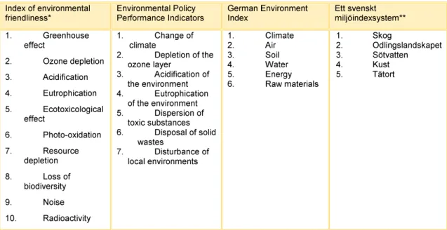 Tabell 4. Index och täckning av miljöaspekter