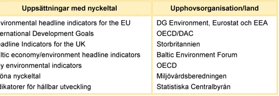 Tabell 5. Analyserade nyckeltalsinitiativ