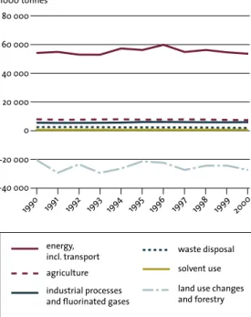 fig.  1.2  Annual mean and ten-year mean