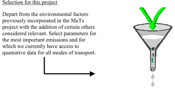 Figure 2:  The selection process for parameters/indicators in this project - a balance 