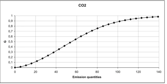 Figure 5: Example of results from the performance curve 