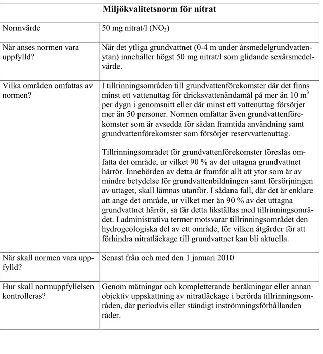 Tabell 4.1  Sammanfattning av miljökvalitetsnormen för nitrat i grundvatten