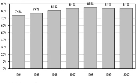 Tabell 10. Utvecklingen i procent av materialåtervinningsnivån av wellpappförpackningar åren 1994-2000