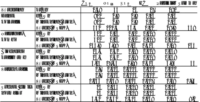 Tabell 1 – Värdering av en minskning av elförbrukningen med 1 TWh.