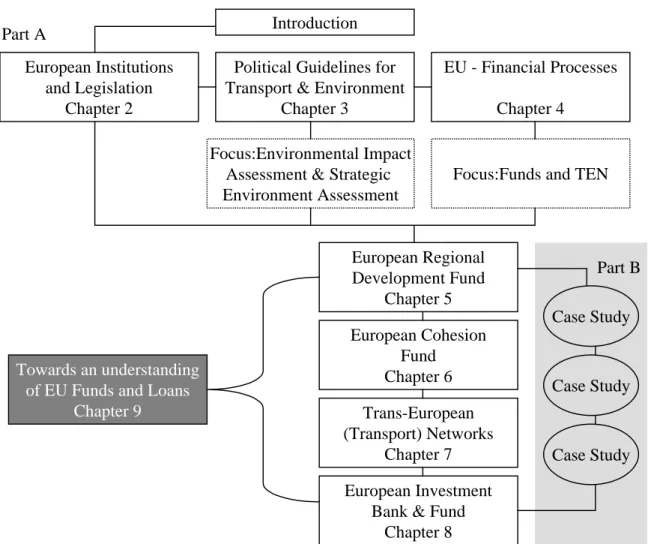 Figure 1 Overview chapters