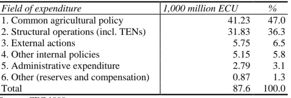 Table 6  Field of expenditure of the EU-budget 1997