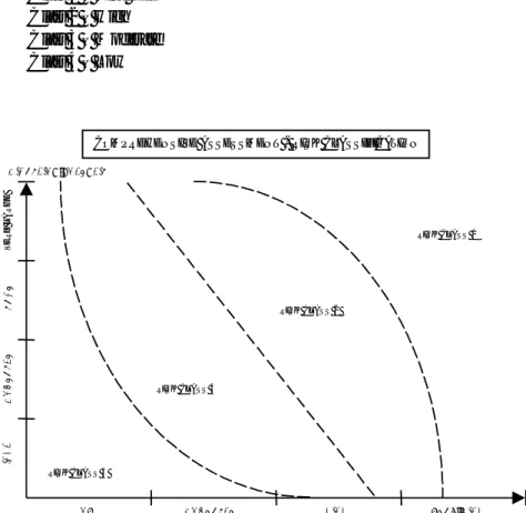 FIGURE 3:  Schematic diagram of comprehensive risk classification, including hazard assessment, the contamination level, the potential for migration and the sensitivity and the protection value.