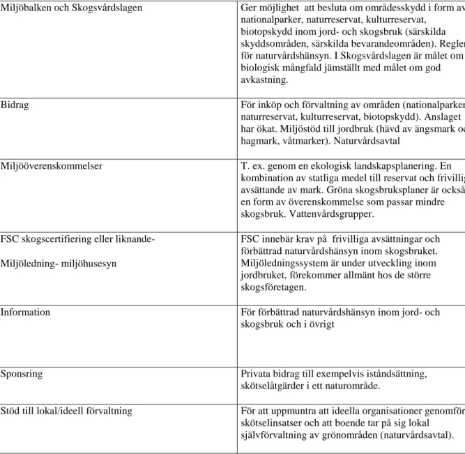 Tabell 7: styrmedel på naturvårdsområdet