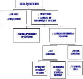 Figure 4 Framework of eco-services 92