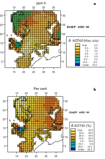 Figure 3.2. Reductions in ozone levels expressed as AOT40 (ppm-hours; 1 ppm = 1000 ppb) for crops (3 months), calculated using EMEP’s ozone model: (a) absolute reductions, (b) percentage reductions