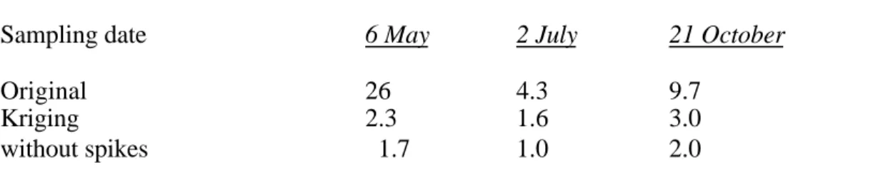 Table 2. Total methane emissions (kg CH4 h-1) from Falköping landfill, as estimated with different methods.