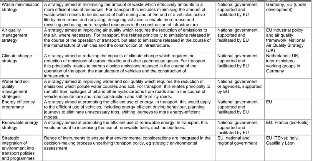 Table 4:- Strategic instruments for sustainable transport