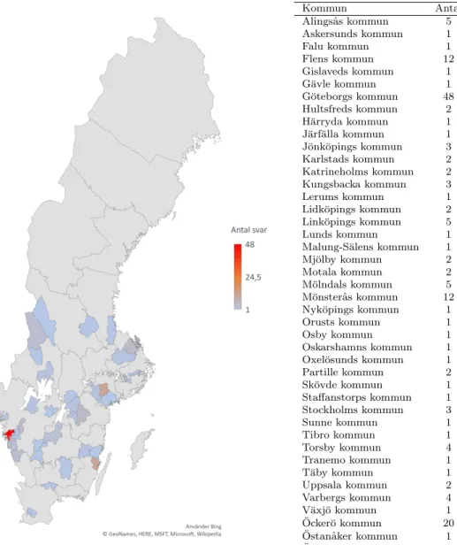 Figur 1: Karta av enk¨ atens spridning som visar antalet svar i de listade kommunerna.