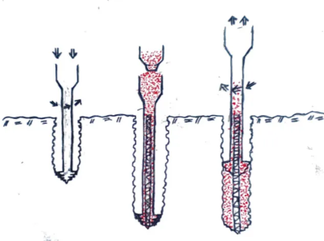 Figure 9: The Atlas Piling System method.