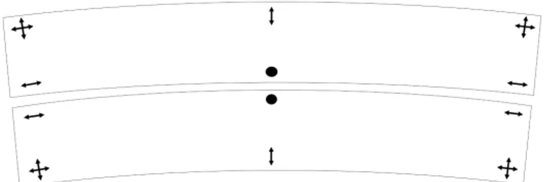 Figur	10:		Lagerutformning	sett	ovanifrån.	•	Fast	lager,	 « 	Rörligt	lager	i	ett	led,	+	Rörligt	lager	i	flera	led.	