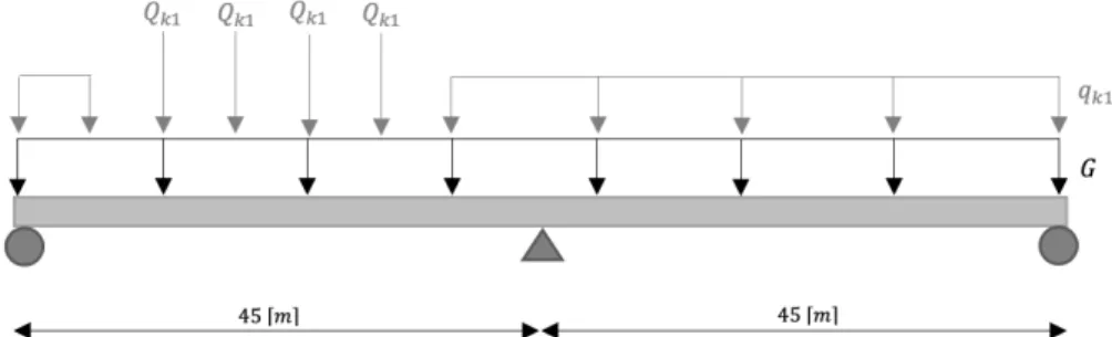 Figur	11.	Illustration	av	beräkningsmodellen	för	en	trågbalk.		Notera	att	modellen	inte	är	skalenlig.	