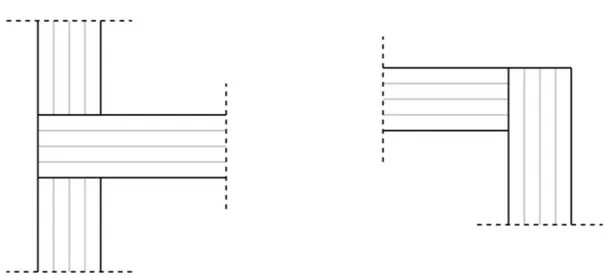 Figur 7: Typiska möten mellan KL-plattor. Till vänster syns ett bjälklag som möter två väggar, sett från sidan