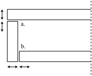 Figur 8: Illustration av två olika arrangemang i mötet mellan en kort och en lång vägg